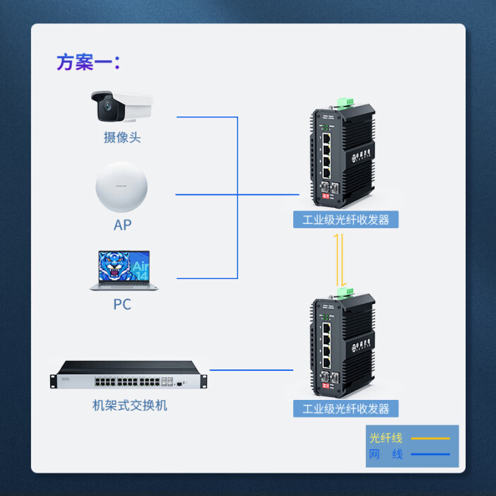 中科光電ZK-7500-2GX4GE-20AE重塑工業(yè)以太網(wǎng)高效互聯(lián)
