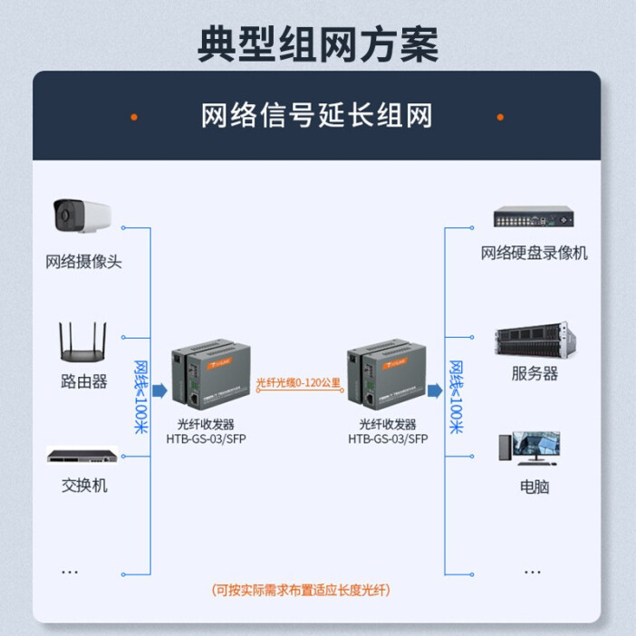 netLINK HTB-GS-03/SFP 千兆SFP光纖收發(fā)器 高效穩(wěn)定的光網(wǎng)絡(luò)轉(zhuǎn)換利器